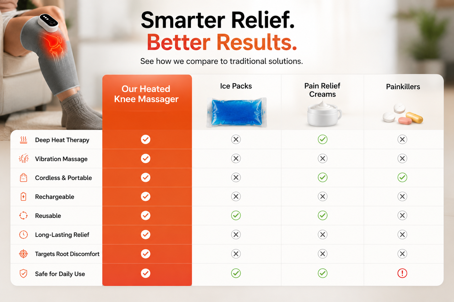 Myorix™ RecoveryWrap Pro — Heat Therapy for Inflammation  & Deep Recovery