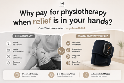Myorix™ RecoveryWrap Pro — Heat Therapy for Inflammation  & Deep Recovery