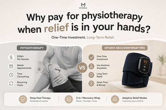 Myorix™ RecoveryWrap Pro — Heat Therapy for Inflammation  & Deep Recovery
